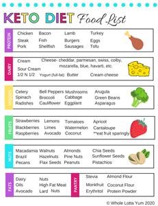 Ketogenic Diet Plan Pdf Australia